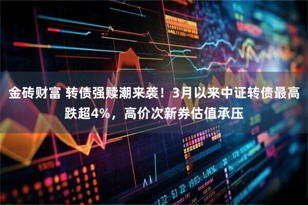 金砖财富 转债强赎潮来袭！3月以来中证转债最高跌超4%，高价次新券估值承压